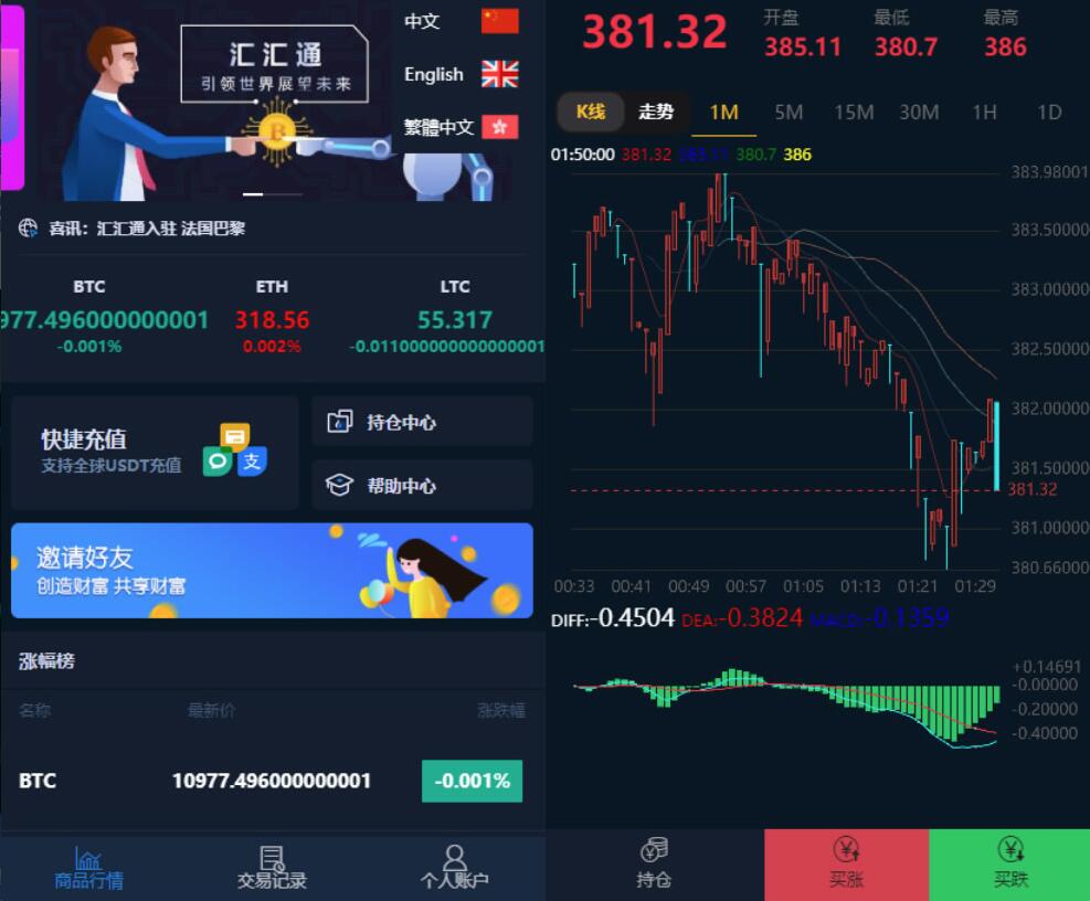 多语言/微盘系统源码/usdt支付系统源码/可二开/对接了USDT支付/完整数据/正常K线