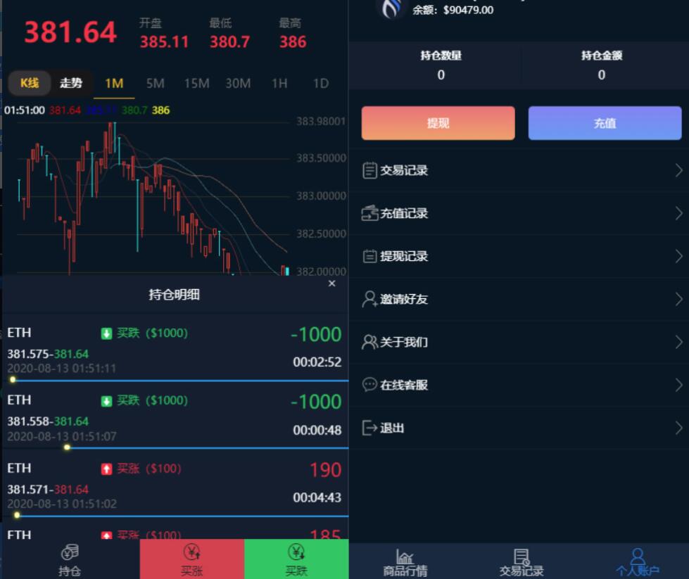 多语言/微盘系统源码/usdt支付系统源码/可二开/对接了USDT支付/完整数据/正常K线